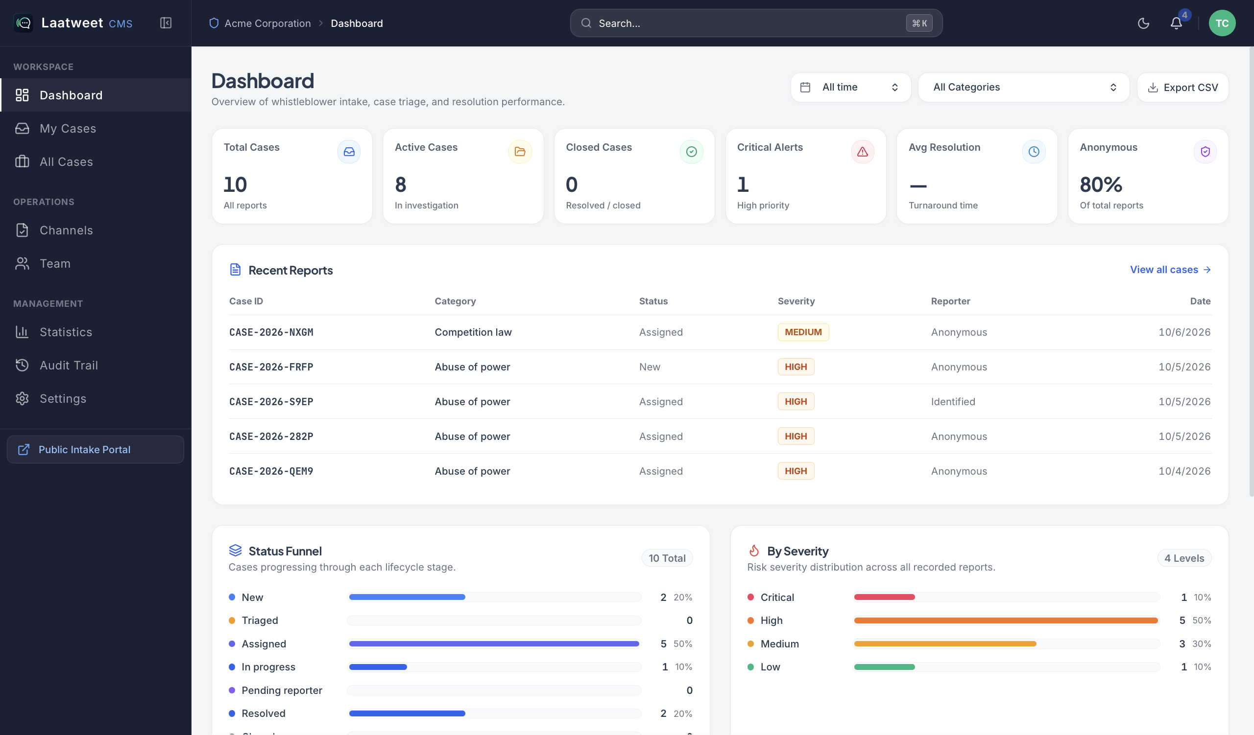 Laatweet Whistleblowing Case Management Platform Interface